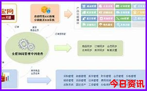 英国伦敦最漂亮三个地方